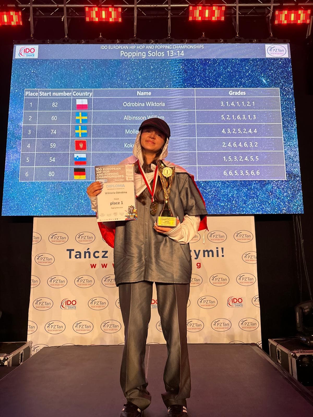 Wiktoria Odrobina — IDO European Championship · 1st Place · European Champion · Popping Solo Junior 1
